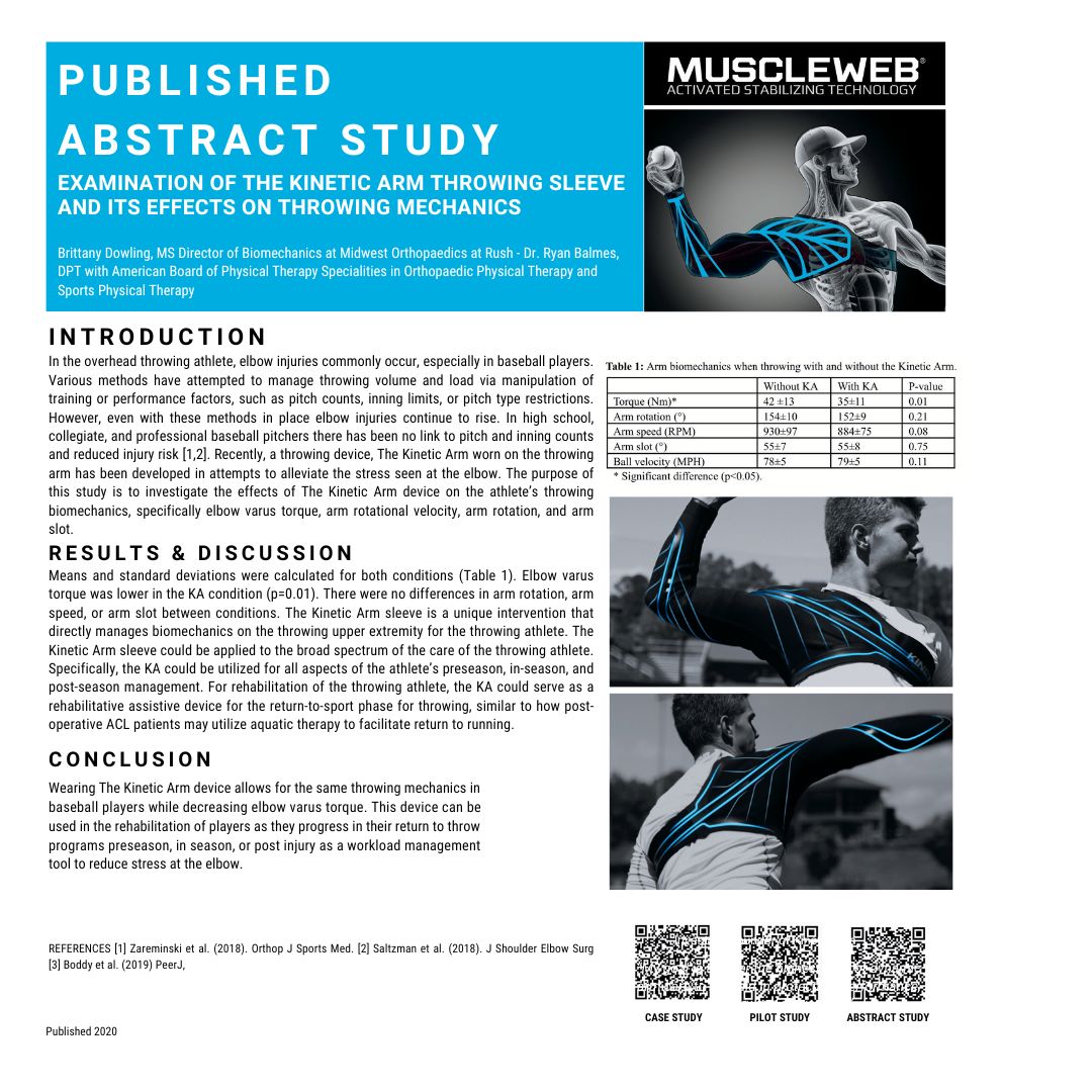 Abstract Study: Kinetic Arm Effects on Throwing Mechanics – The