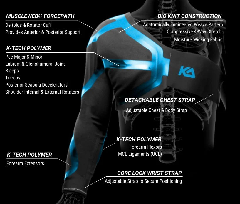 キネティックアームＫ2 K2 Adult Sleeve | Dynamic Shoulder & Elbow Support by Kinetic Arm