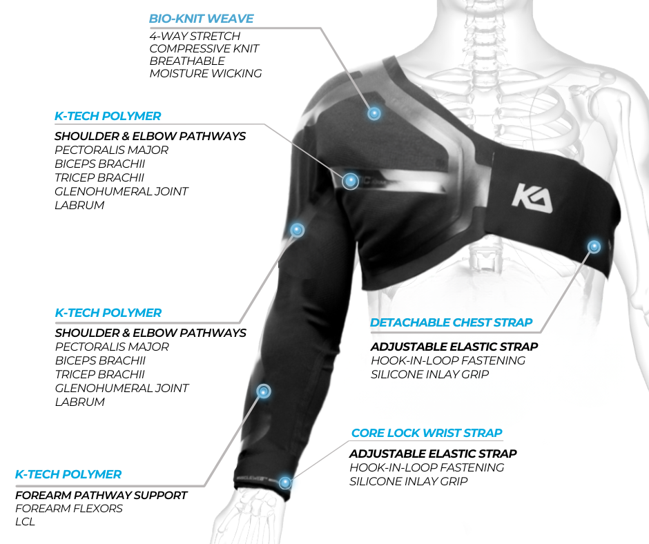 Gently Used K2 Youth Sleeve | Discounted Arm Support for Young