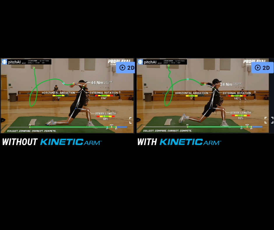 Pitch AI Testing with Kinetic Arm
